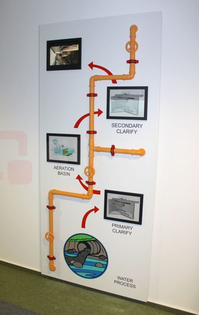 Decor sediu Teamnet | decoruri